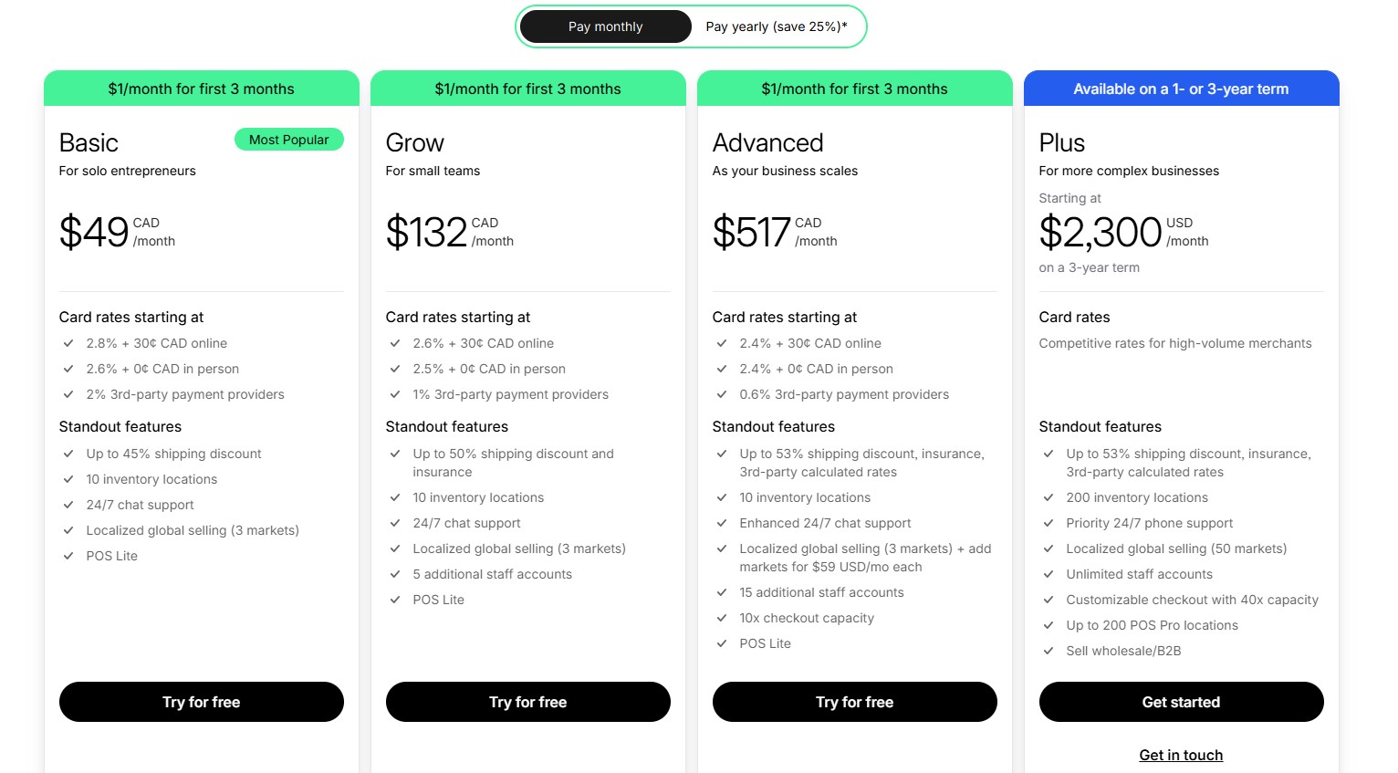 Shopify Pricing Plans In Canada: Overview